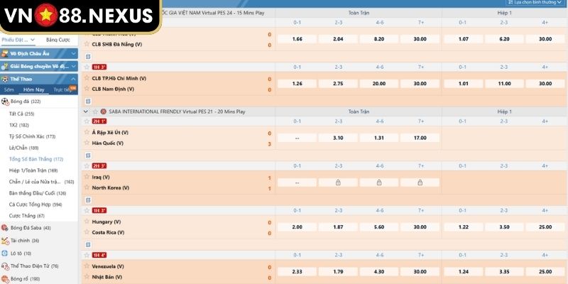 Kèo Tỷ Số VN88 - Mở Khóa Bí Quyết Thành Công Trong Cá Cược 2 Kèo tỷ số tài xỉu - Dự đoán tổng bàn thắng