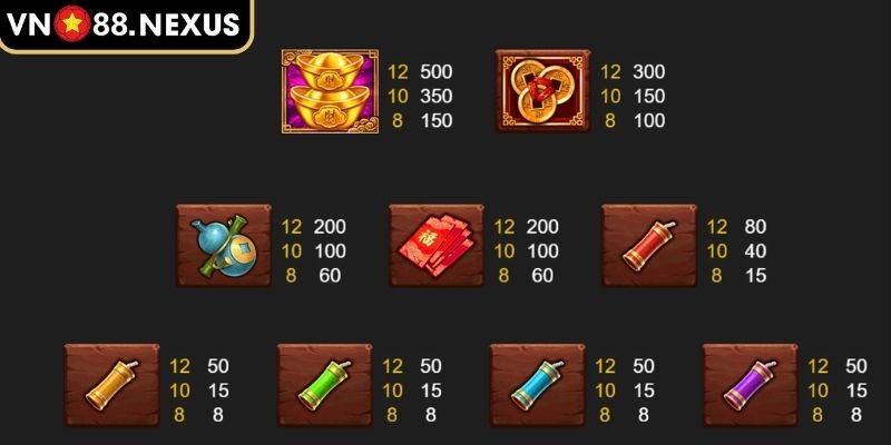 Quy tắc chơi nổ hũ Thần Tài tại VN88