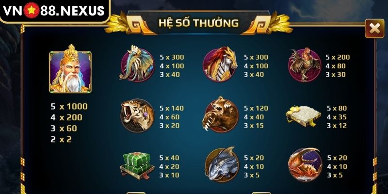 Sơn Tinh Thuỷ Tinh VN88 - Game Slot Thần Thoại Thú Vị 2025 2 Cấu trúc cuộn quay nổ hũ Sơn Tinh Thủy Tinh