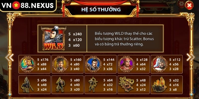 Phân tích hệ số trả thưởng trong nổ hũ Tam Quốc Tranh Hùng