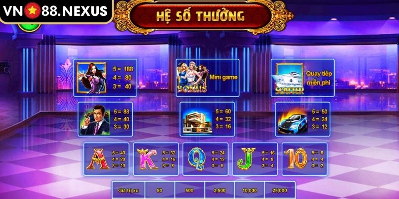 Hệ thống biểu tượng và thưởng trong Biệt Đội Mỹ Nữ VN88